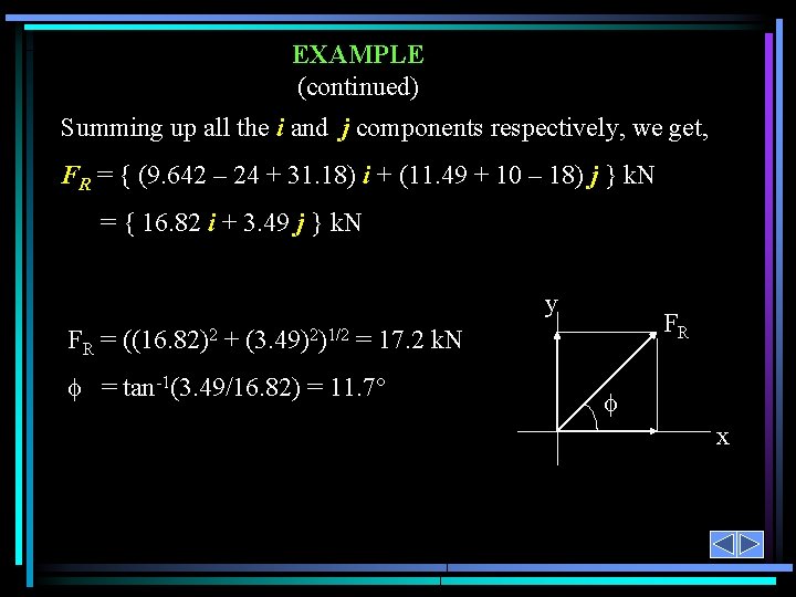 EXAMPLE (continued) Summing up all the i and j components respectively, we get, FR