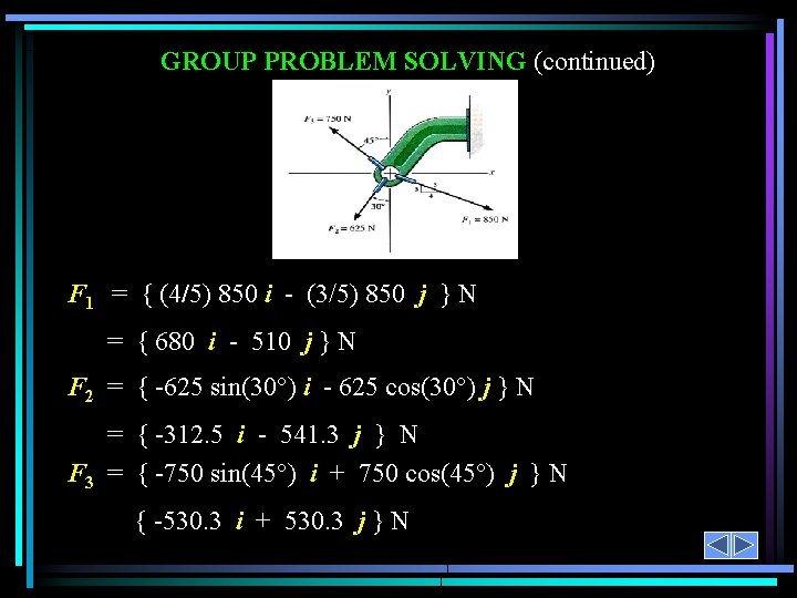 GROUP PROBLEM SOLVING (continued) F 1 = { (4/5) 850 i - (3/5) 850