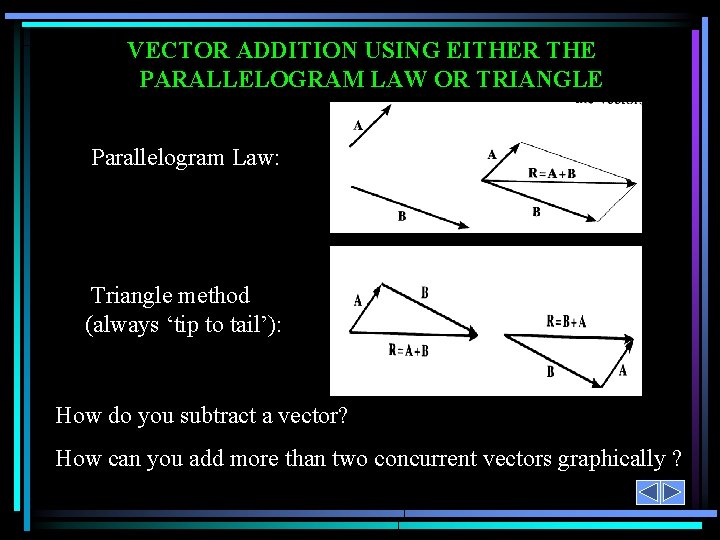 VECTOR ADDITION USING EITHER THE PARALLELOGRAM LAW OR TRIANGLE Parallelogram Law: Triangle method (always