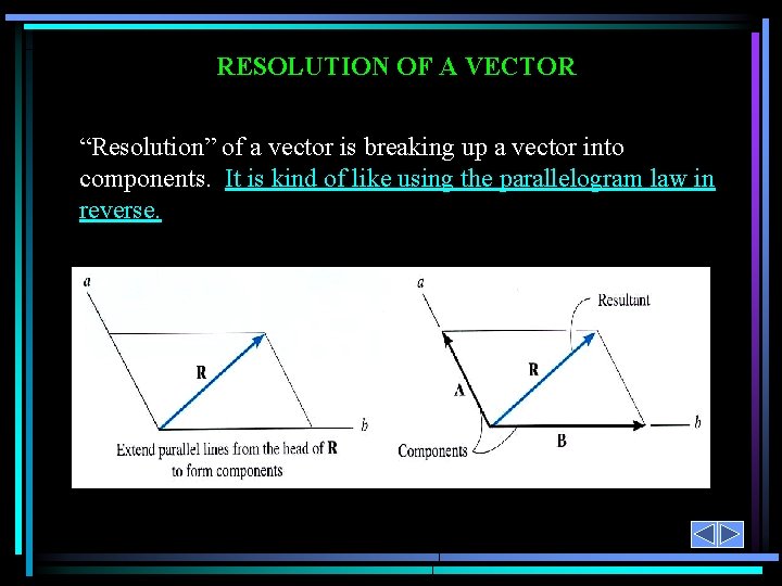RESOLUTION OF A VECTOR “Resolution” of a vector is breaking up a vector into