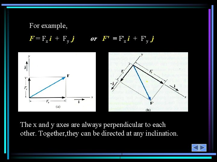 For example, F = Fx i + Fy j or F' = F'x i