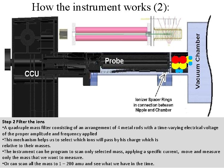 How the instrument works (2): Step 2 Filter the ions • A quadruple mass