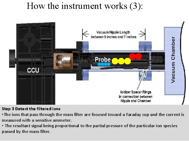 How the instrument works (3): Step 3 Detect the filtered ions • The ions