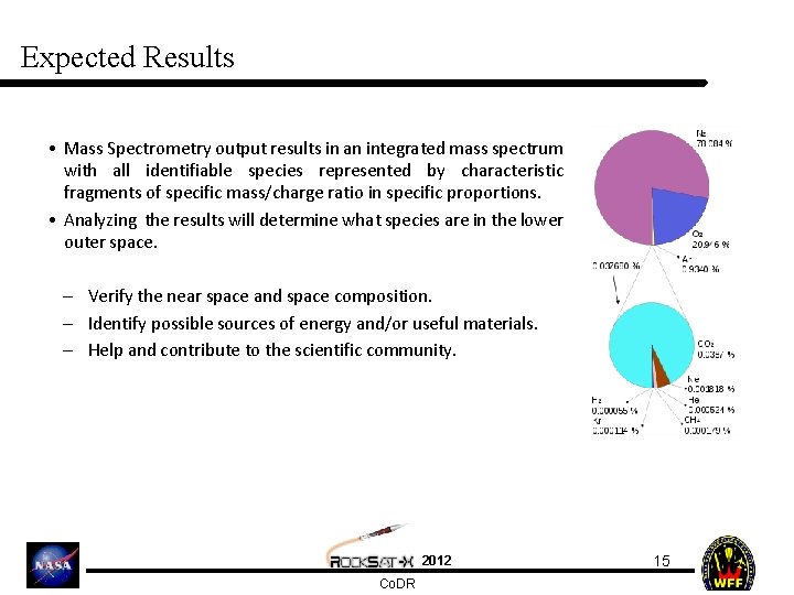 Expected Results • Mass Spectrometry output results in an integrated mass spectrum with all