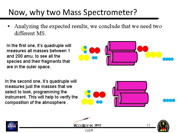 Now, why two Mass Spectrometer? • Analyzing the expected results, we conclude that we