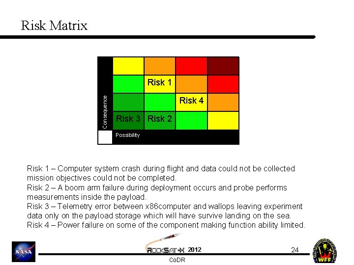Risk Matrix Consequence Risk 1 Risk 4 Risk 3 Risk 2 Possibility Risk 1