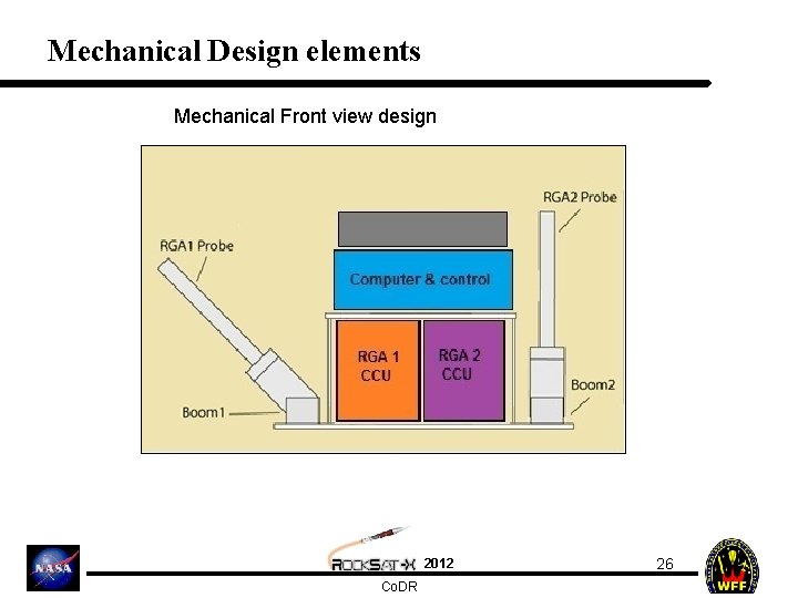 Mechanical Design elements Mechanical Front view design 2012 Co. DR 26 