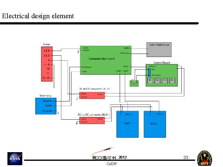 Electrical design element 2012 Co. DR 33 