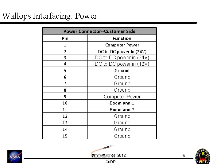 Wallops Interfacing: Power Connector--Customer Side Pin Function 1 2 3 4 5 6 7