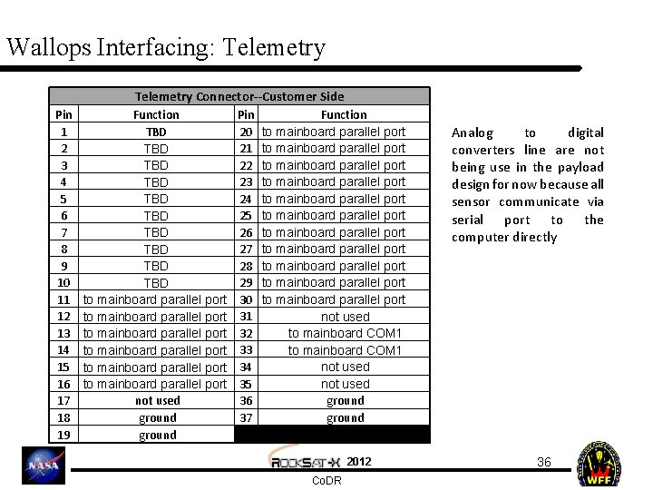 Wallops Interfacing: Telemetry Connector--Customer Side Pin 1 2 3 4 5 6 7 8