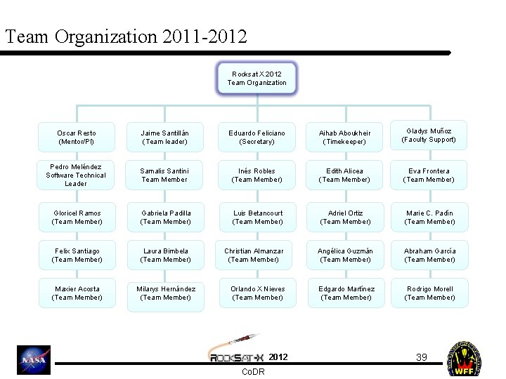 Team Organization 2011 -2012 Rocksat X 2012 Team Organization Oscar Resto (Mentor/PI) Jaime Santillán