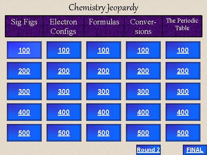 Chemistry Jeopardy Sig Figs Electron Configs Density Formulas Conversions The Periodic Table 100 100