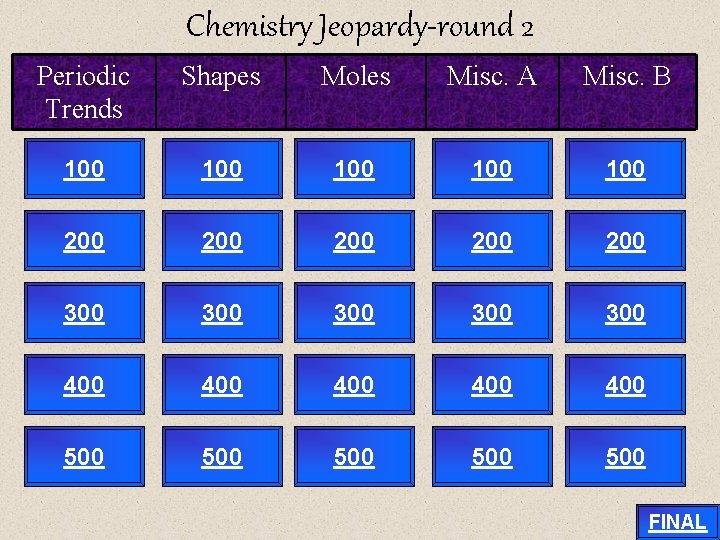 Chemistry Jeopardy-round 2 Periodic Trends Shapes Density Moles Misc. A Misc. B 100 100