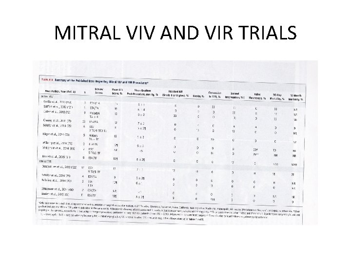 MITRAL VIV AND VIR TRIALS 