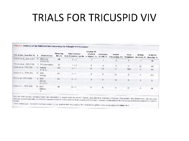 TRIALS FOR TRICUSPID VIV 