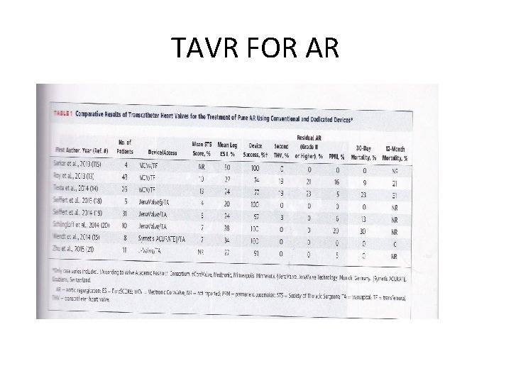 TAVR FOR AR 