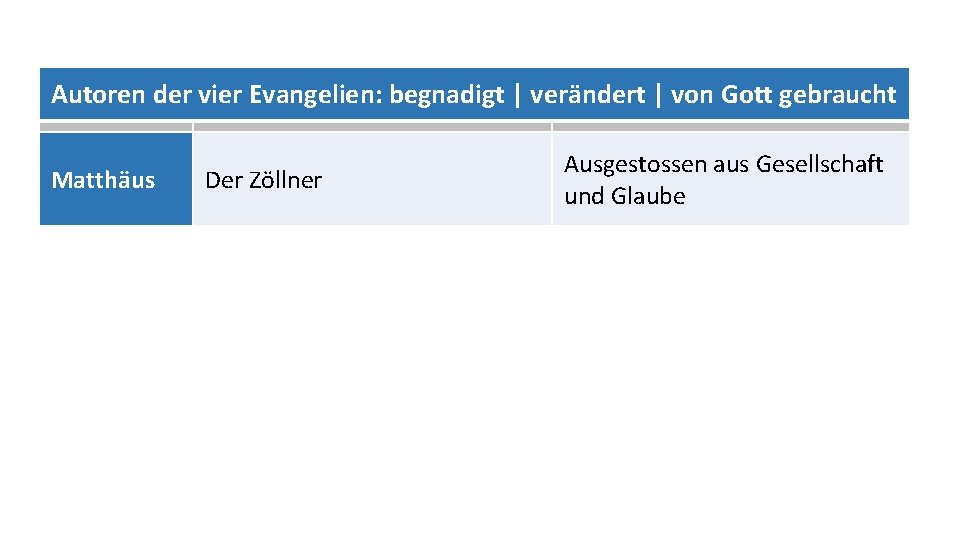 Autoren der vier Evangelien: begnadigt | verändert | von Gott gebraucht Matthäus Der Zöllner