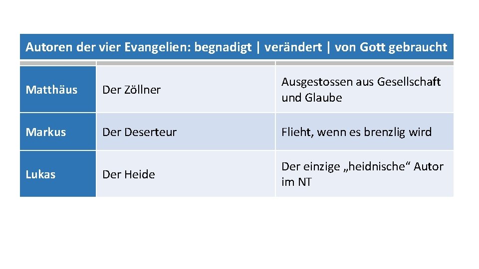 Autoren der vier Evangelien: begnadigt | verändert | von Gott gebraucht Matthäus Der Zöllner