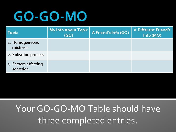 GO-GO-MO Topic My Info About Topic A Friend’s Info (GO) A Different Friend’s Info