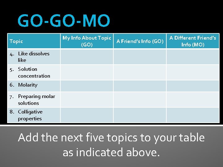 GO-GO-MO Topic My Info About Topic A Friend’s Info (GO) A Different Friend’s Info