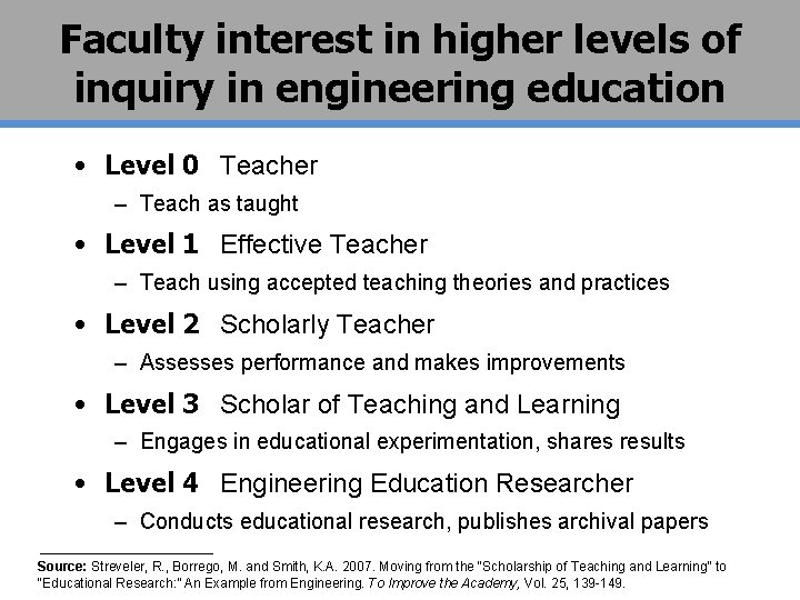 Faculty interest in higher levels of inquiry in engineering education • Level 0 Teacher