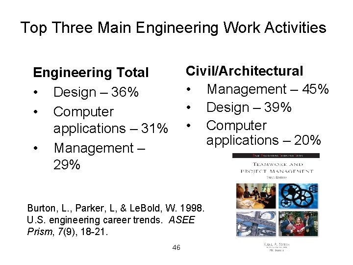 Top Three Main Engineering Work Activities Civil/Architectural • Management – 45% • Design –
