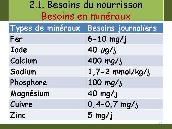 2. 1. Besoins du nourrisson Besoins en minéraux Types de minéraux Fer Iode Calcium