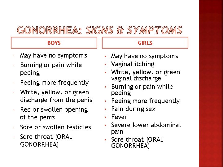 BOYS May have no symptoms Burning or pain while peeing Peeing more frequently White,