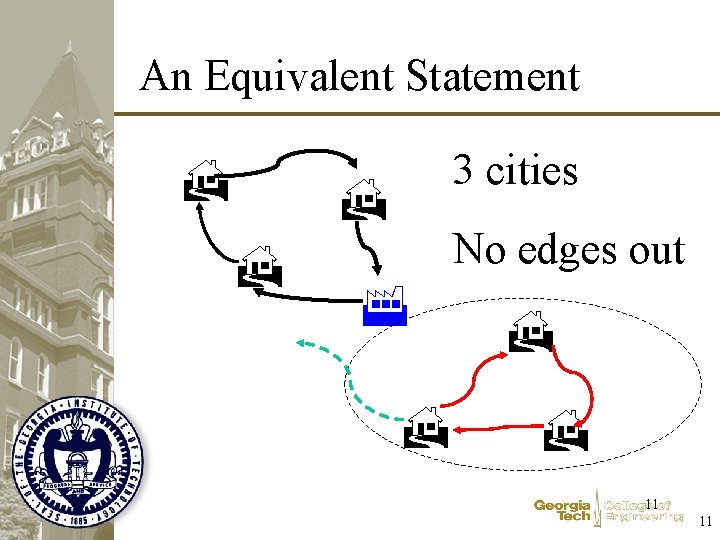 An Equivalent Statement 3 cities No edges out 11 11 