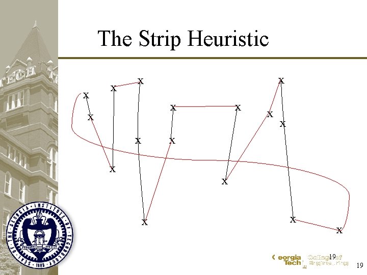 The Strip Heuristic x x x x 19 19 