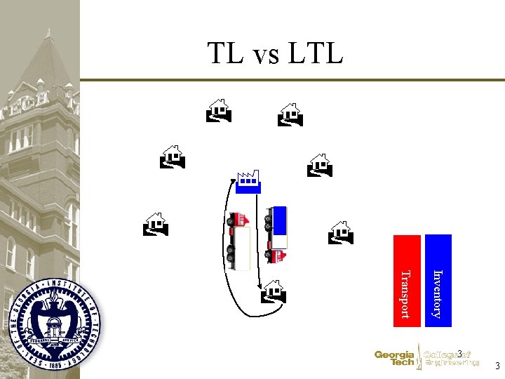 TL vs LTL Transport Inventory 3 3 