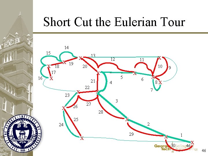 Short Cut the Eulerian Tour 14 15 x 16 18 17 x 13 x