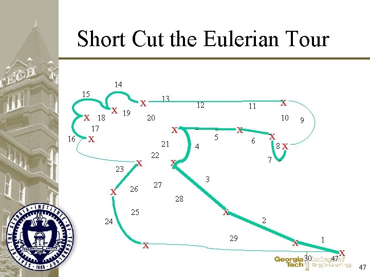 Short Cut the Eulerian Tour 14 15 x 16 18 17 x 13 x