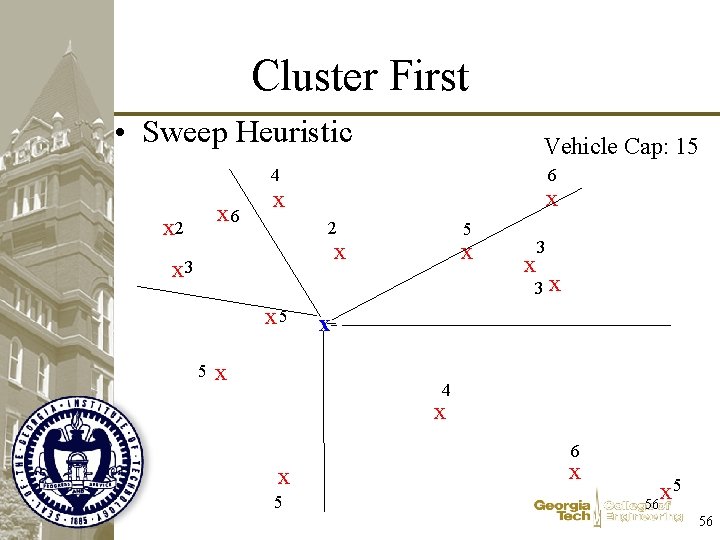 Cluster First • Sweep Heuristic Vehicle Cap: 15 6 4 x 6 x 2