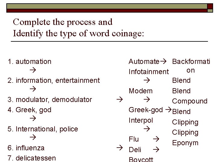 Complete the process and Identify the type of word coinage: 1. automation 2. information,