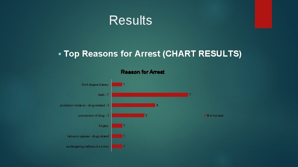 Results § Top Reasons for Arrest (CHART RESULTS) Reason for Arrest third degree battery