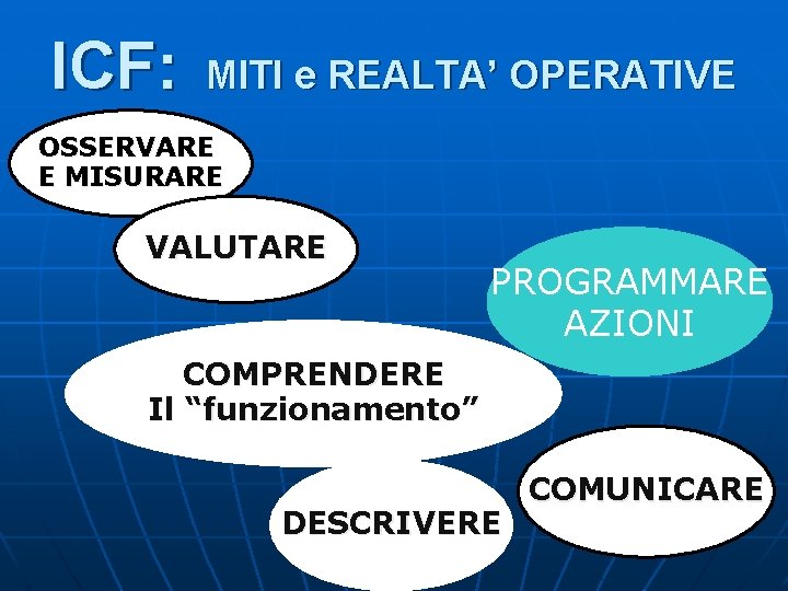 ICF: MITI e REALTA’ OPERATIVE OSSERVARE E MISURARE VALUTARE PROGRAMMARE AZIONI COMPRENDERE Il “funzionamento” ICF: MITI e REALTA’ OPERATIVE OSSERVARE E MISURARE VALUTARE PROGRAMMARE AZIONI COMPRENDERE Il “funzionamento”