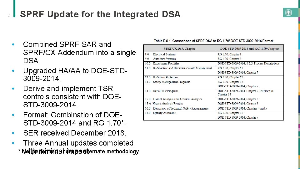 SPRF Update for the Integrated DSA 3 • • • Combined SPRF SAR and