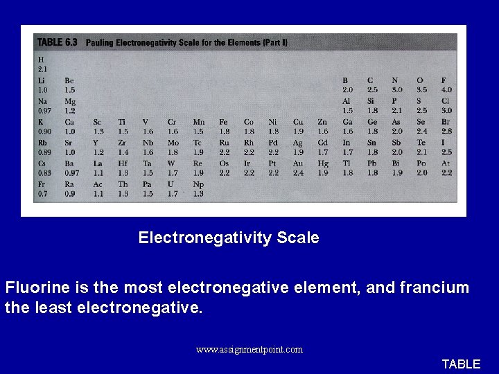Electronegativity Scale Fluorine is the most electronegative element, and francium the least electronegative. www.