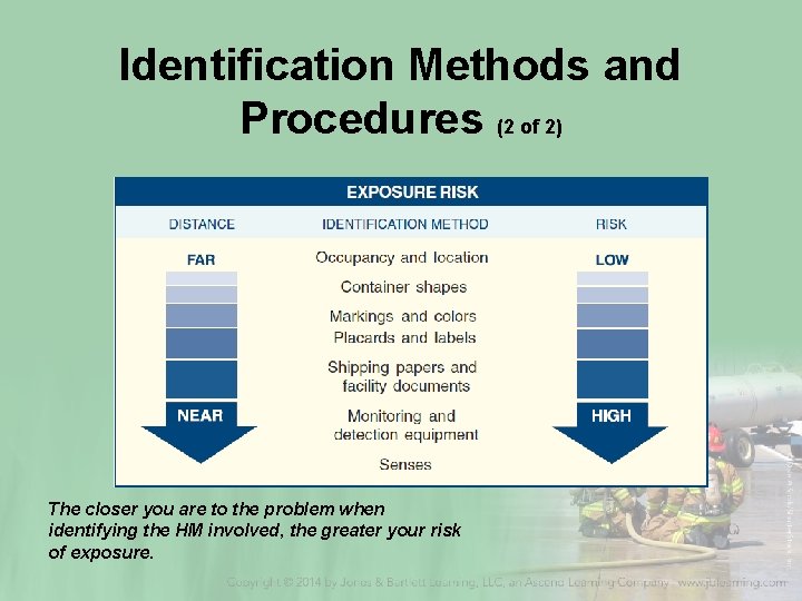 Identification Methods and Procedures (2 of 2) The closer you are to the problem