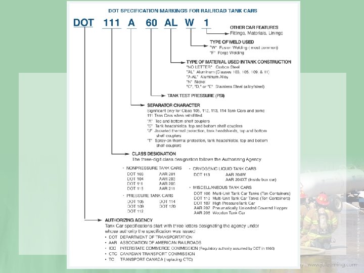 Railroad Tank Cars Markings 