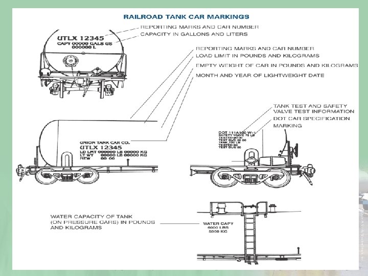 Railroad Tank Cars Markings 