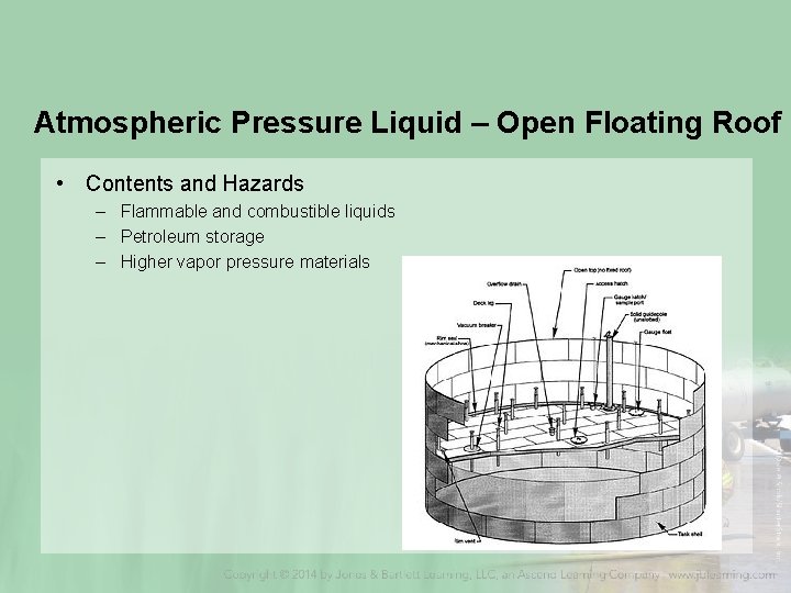 Atmospheric Pressure Liquid – Open Floating Roof • Contents and Hazards – Flammable and