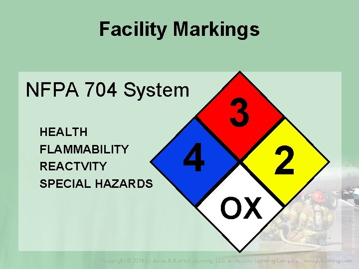 Facility Markings NFPA 704 System HEALTH FLAMMABILITY REACTVITY SPECIAL HAZARDS 3 4 2 OX