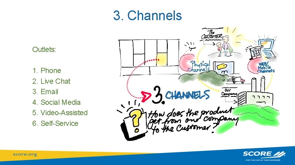 3. Channels Outlets: 1. Phone 2. Live Chat 3. Email 4. Social Media 5.