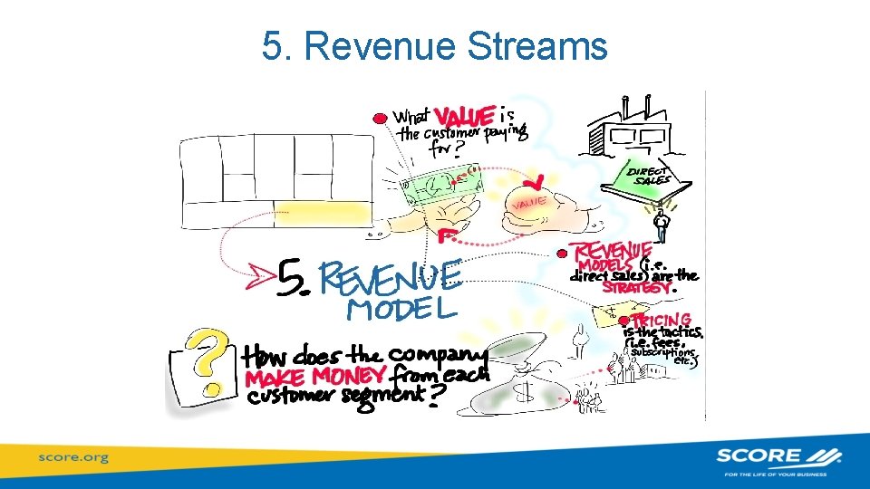 5. Revenue Streams 