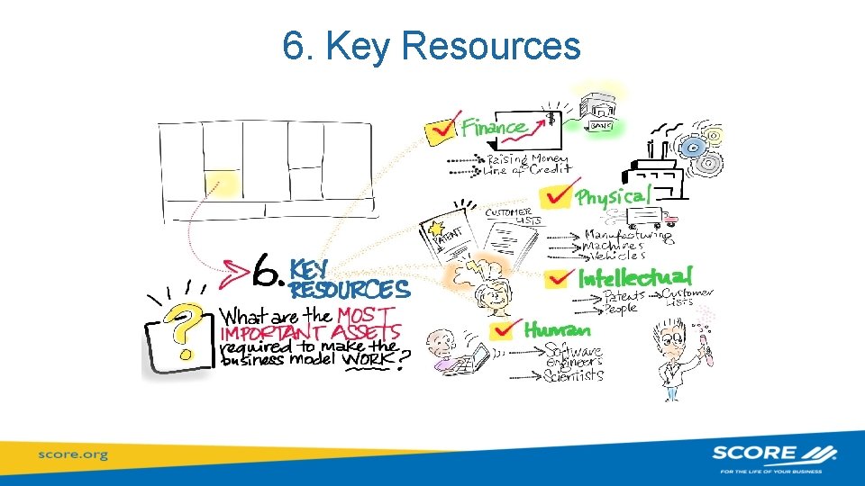 6. Key Resources 