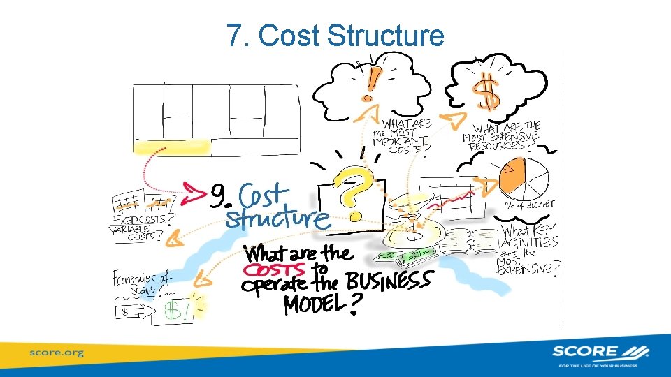 7. Cost Structure 