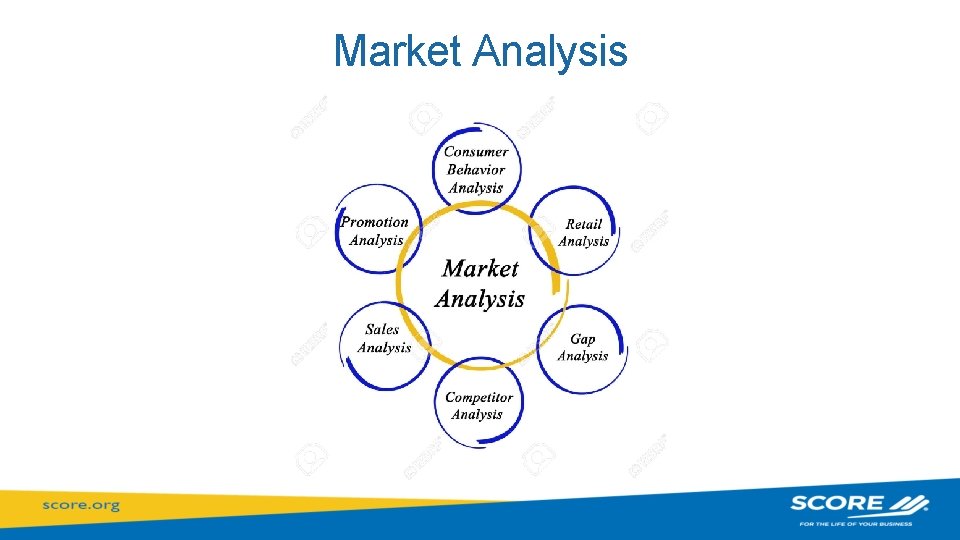 Market Analysis 