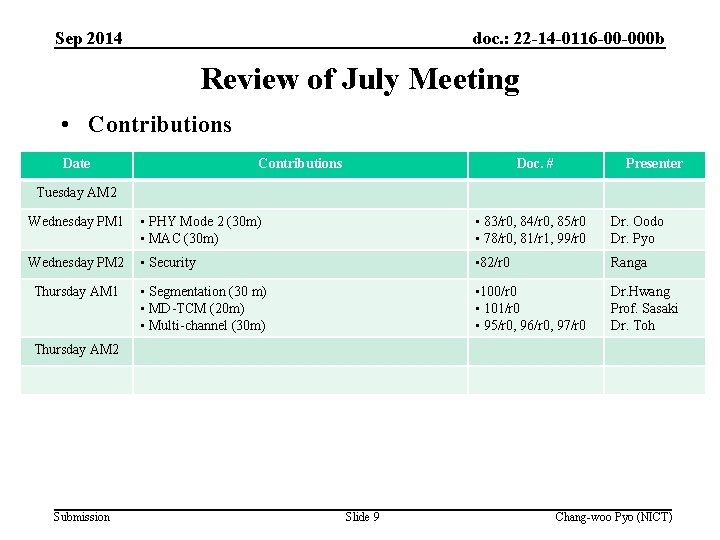Sep 2014 doc. : 22 -14 -0116 -00 -000 b Review of July Meeting